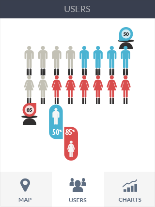 安卓ddos攻击工具软件iPad版业务监控